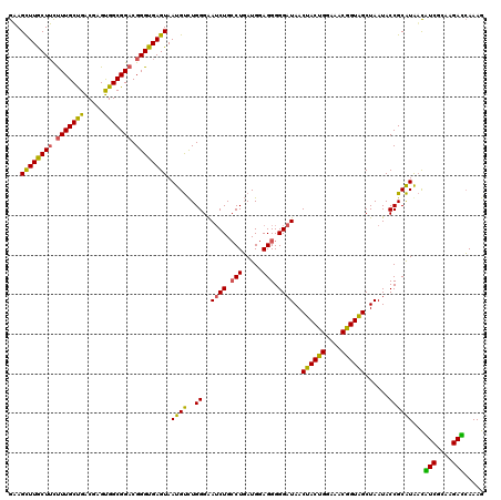 dotplot