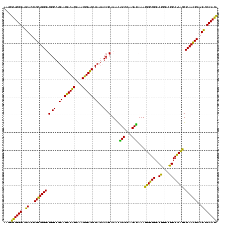 dotplot