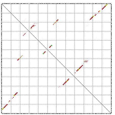 dotplot