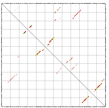 dotplot