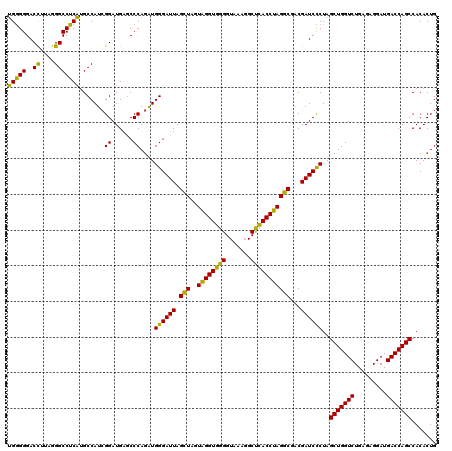 dotplot