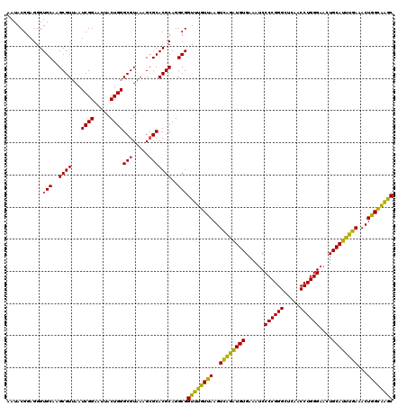 dotplot