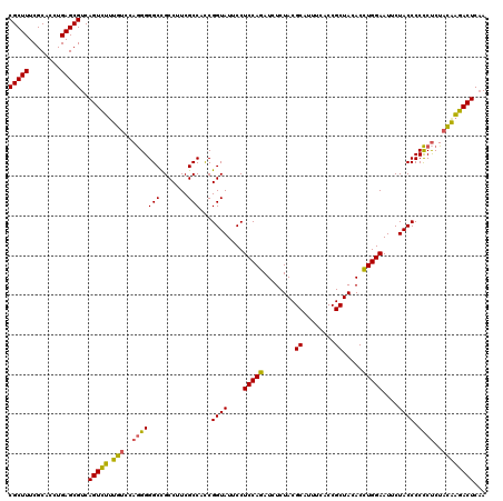 dotplot