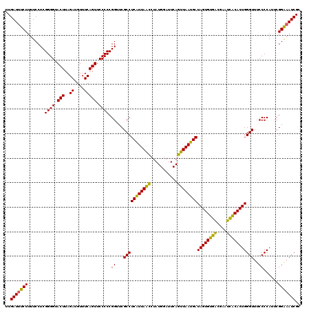 dotplot