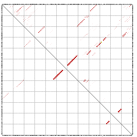 dotplot