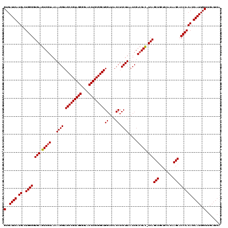 dotplot
