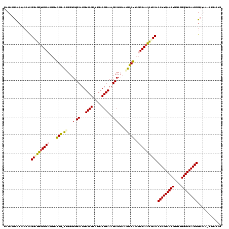 dotplot
