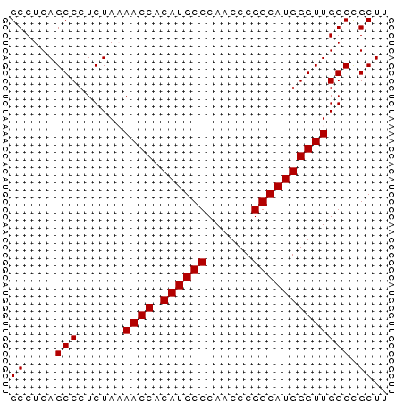dotplot