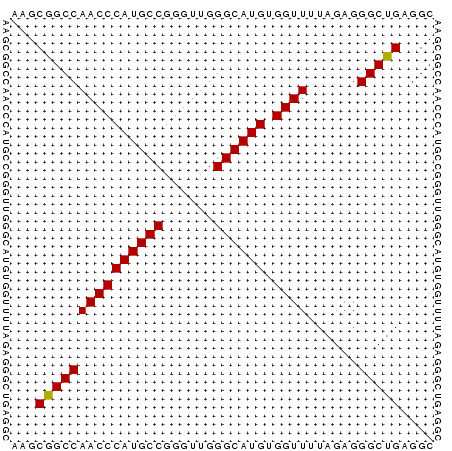 dotplot