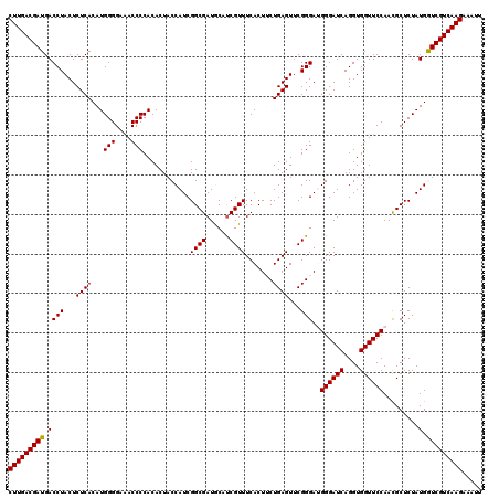 dotplot