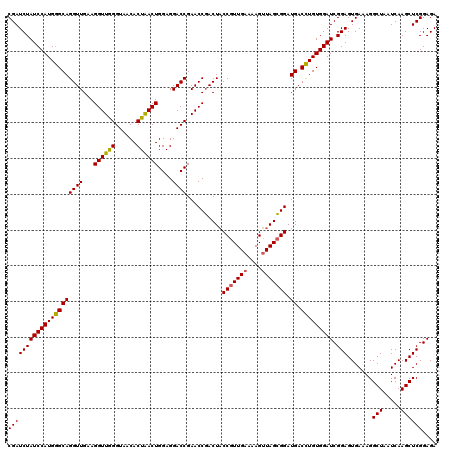 dotplot