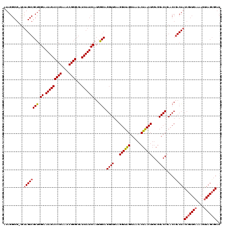 dotplot