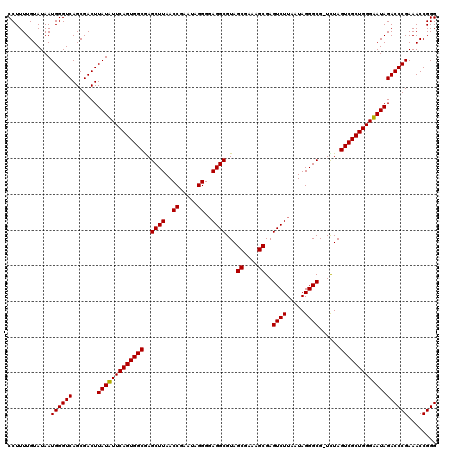 dotplot