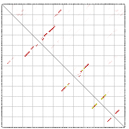 dotplot