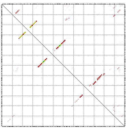dotplot