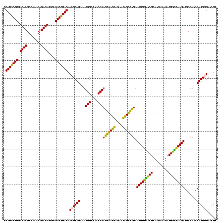 dotplot