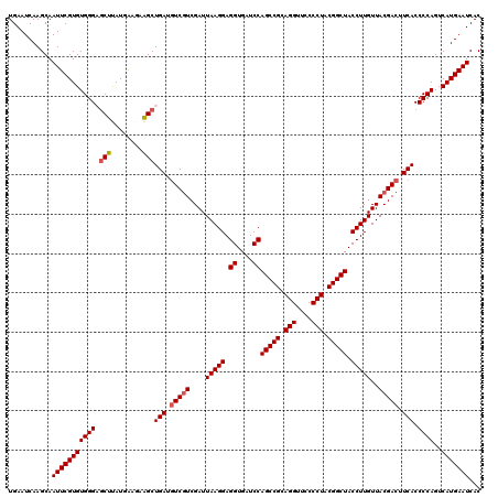 dotplot