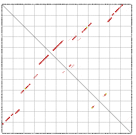 dotplot