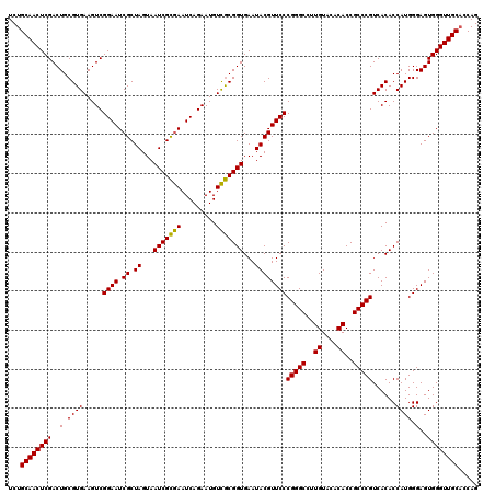 dotplot