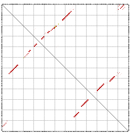 dotplot