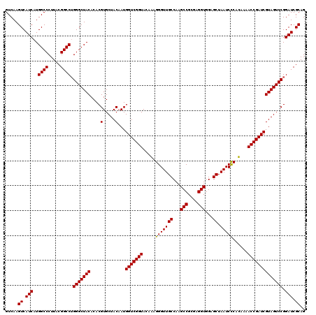 dotplot