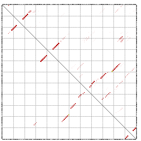 dotplot