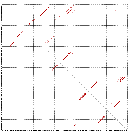 dotplot