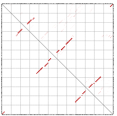 dotplot