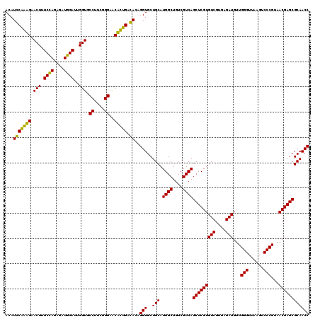 dotplot