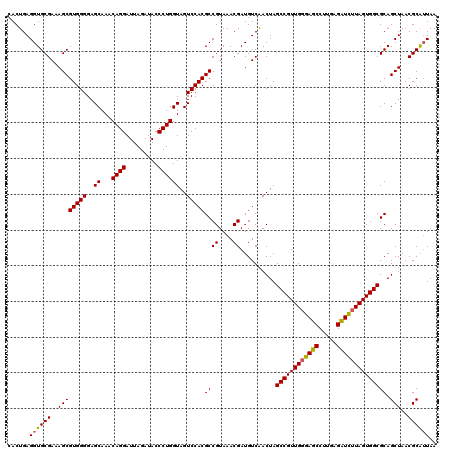 dotplot