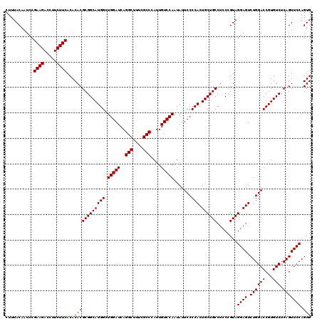 dotplot