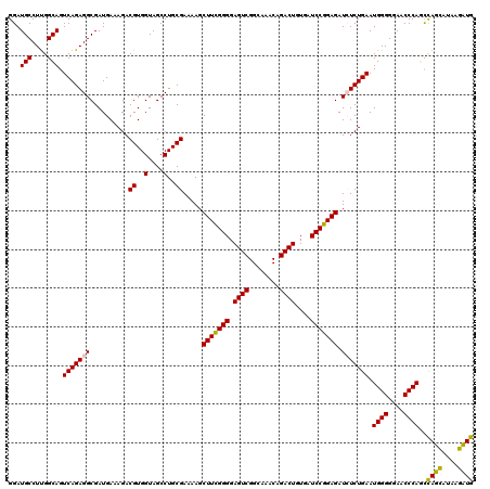 dotplot