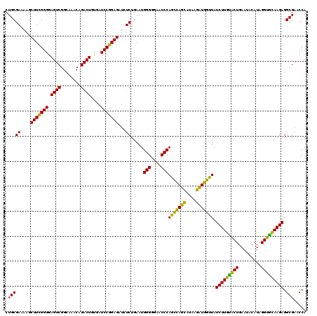 dotplot