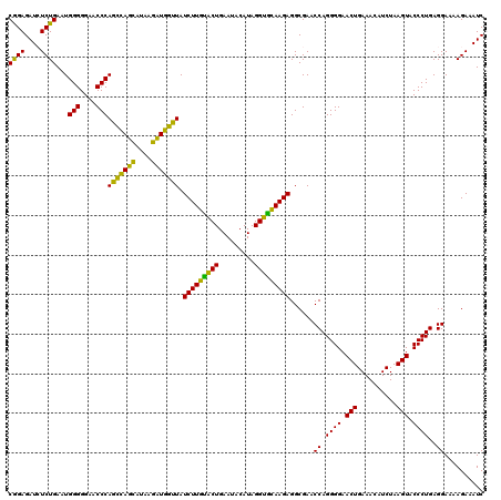 dotplot