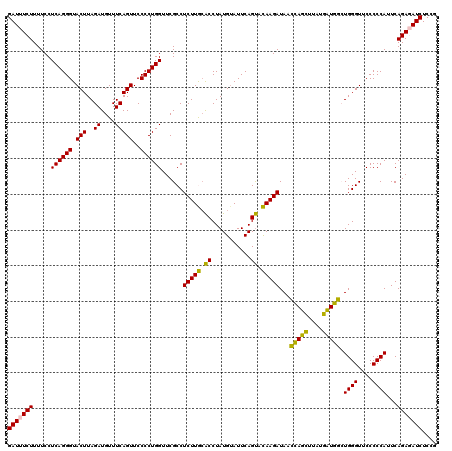 dotplot