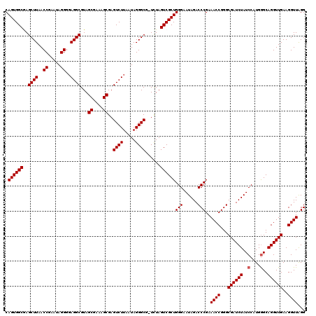 dotplot