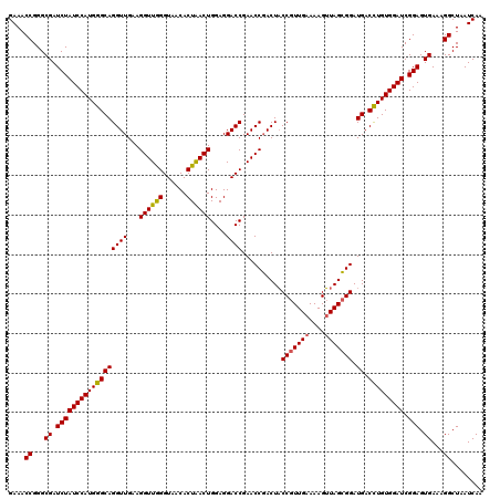 dotplot