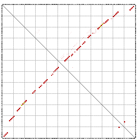 dotplot