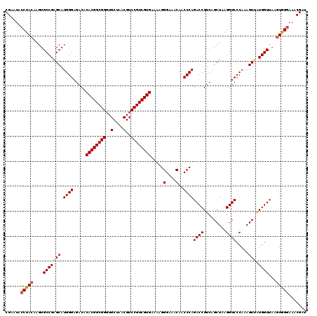 dotplot
