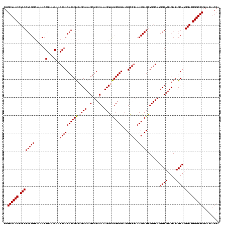 dotplot