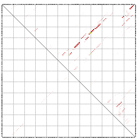 dotplot