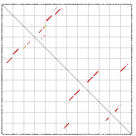 dotplot
