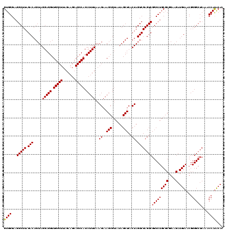 dotplot