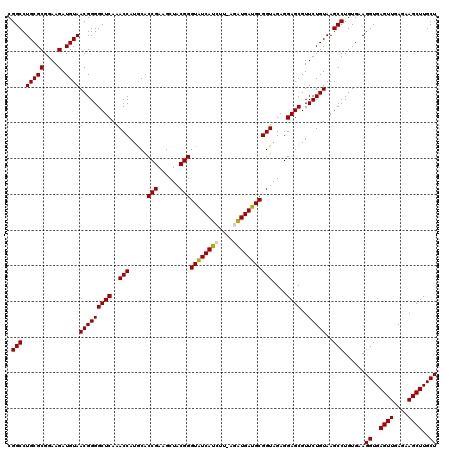 dotplot