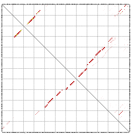 dotplot
