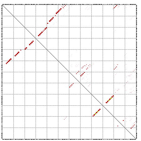 dotplot