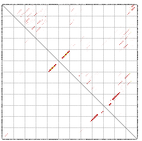 dotplot