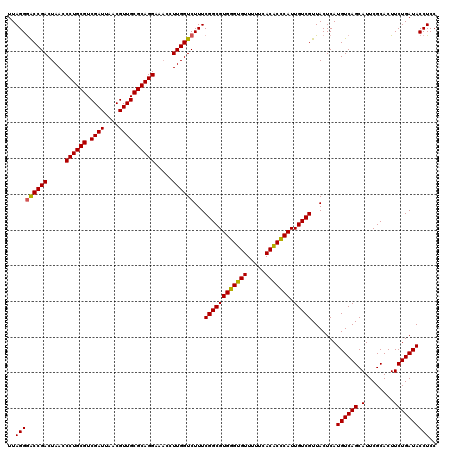 dotplot