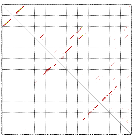 dotplot