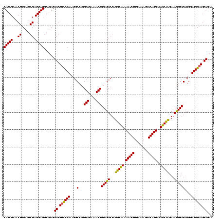 dotplot